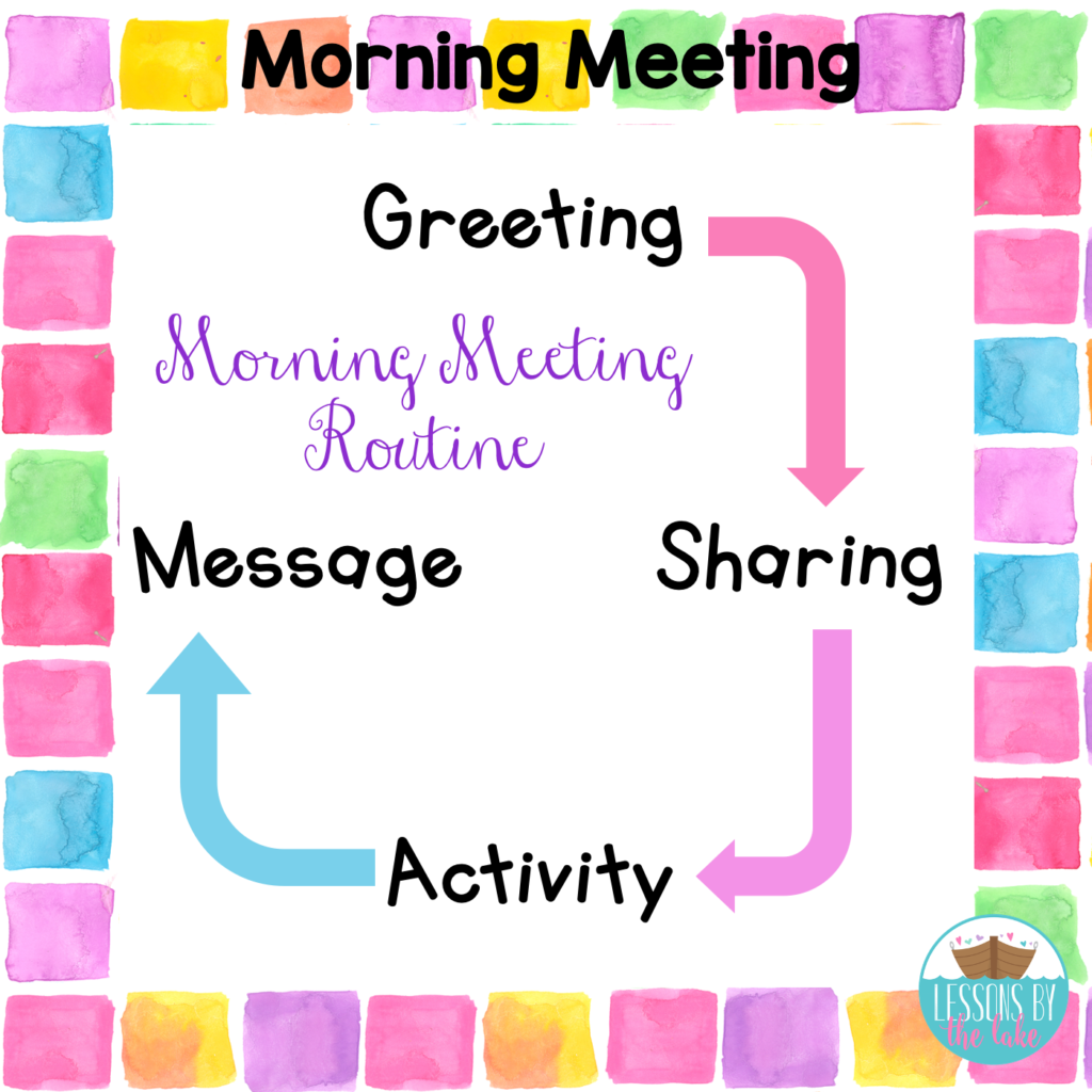 elementary morning meeting ideas