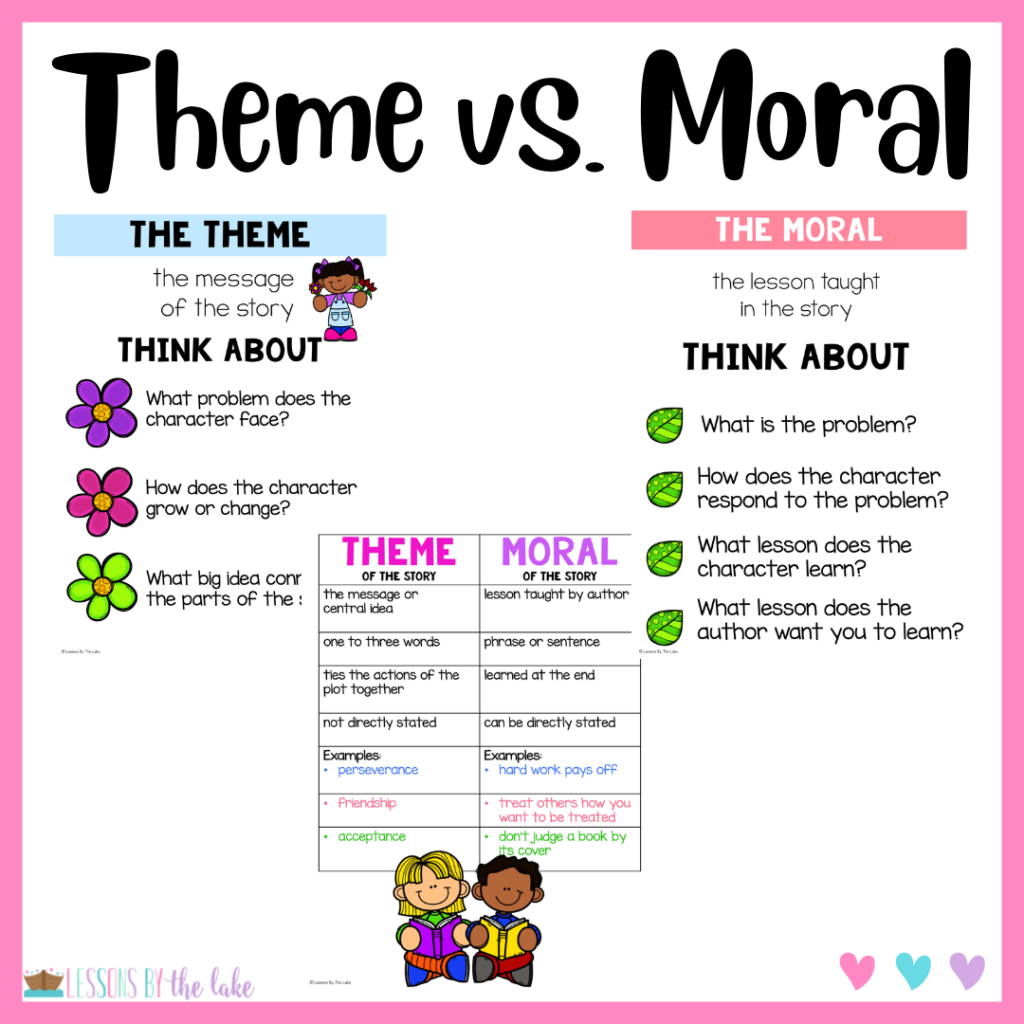 theme and moral